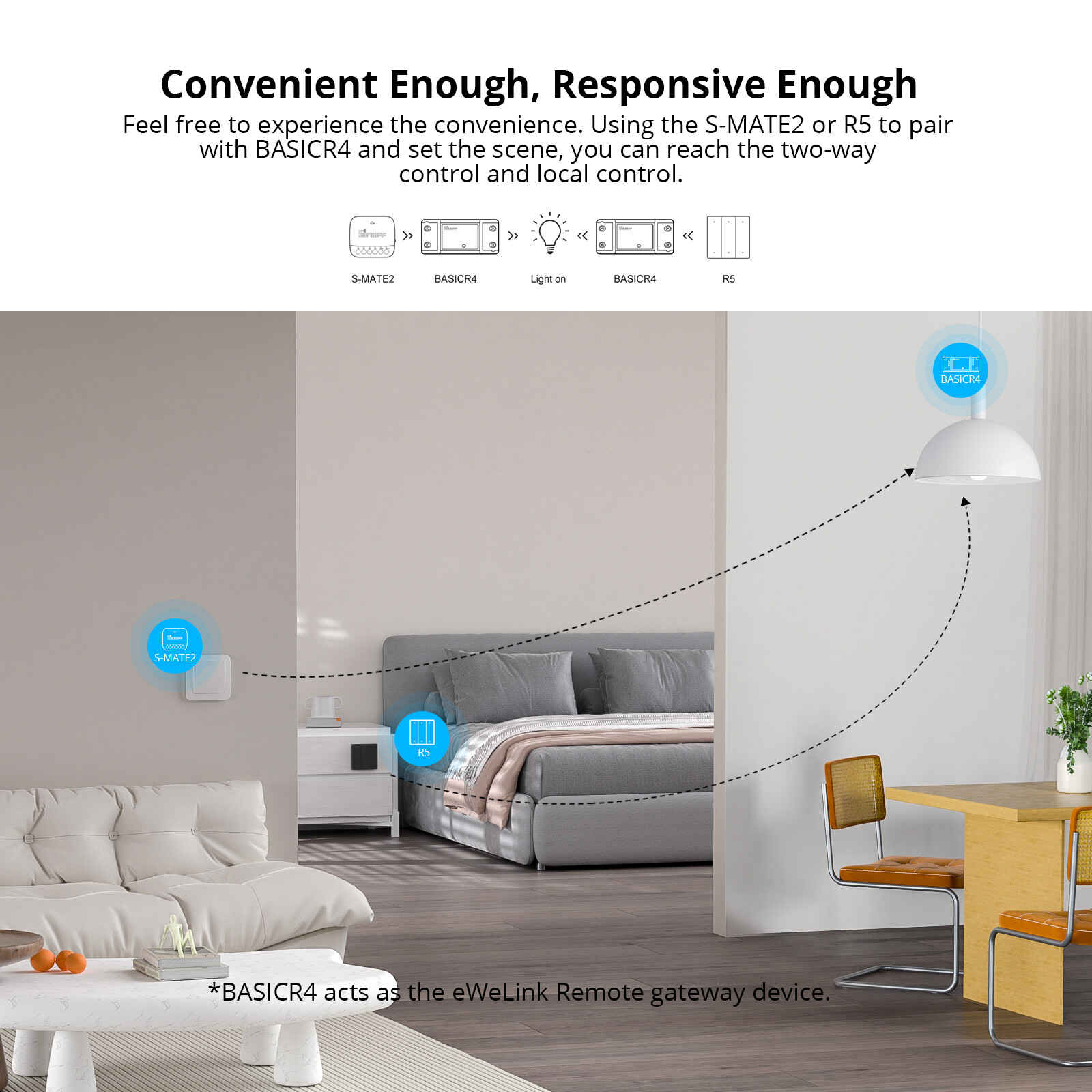 SONOFF BASICR4 DIY Switch WiFi Smart Light Switch ESP32 Chip eWeLink APP Control