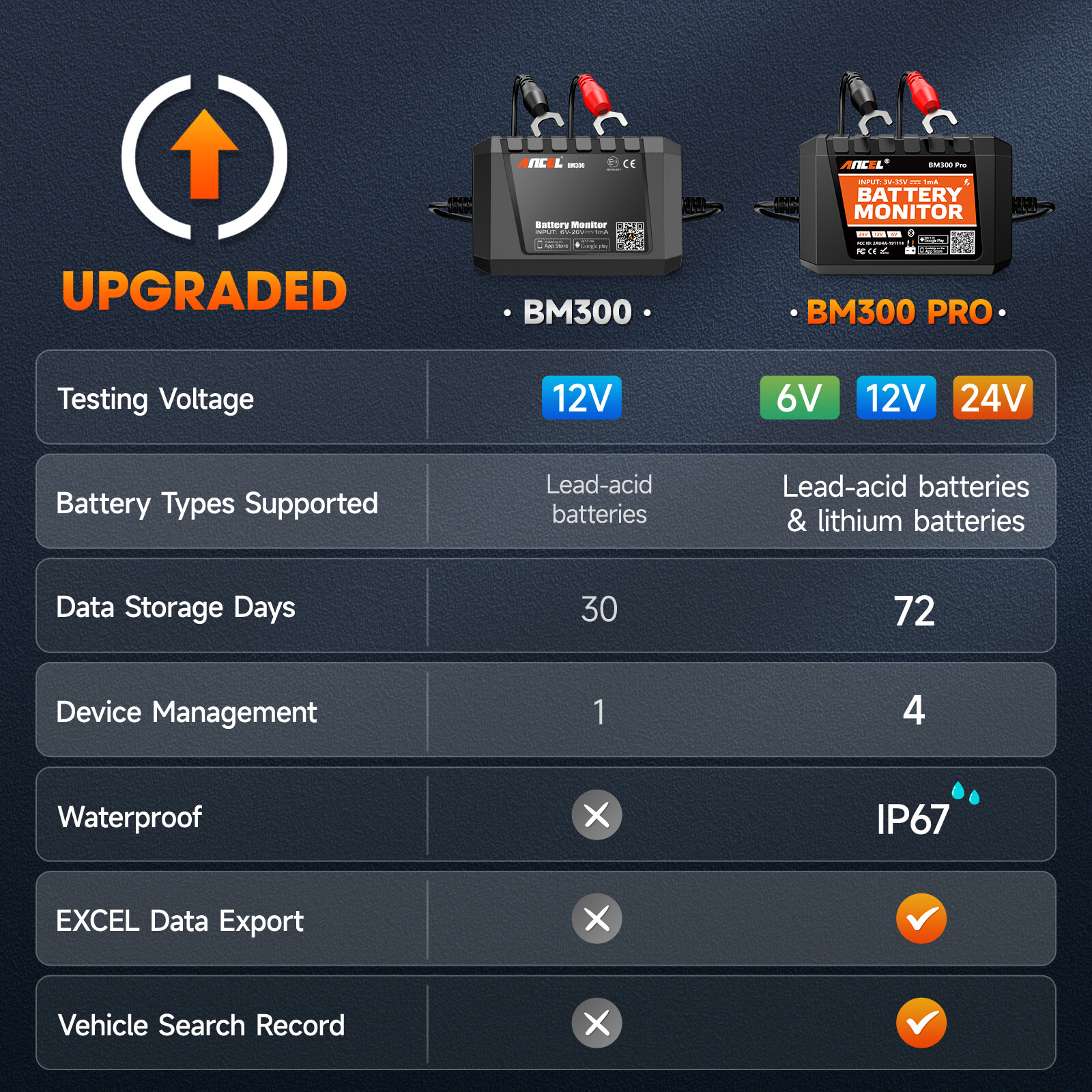 ANCEL 6V 12V 24V Car Battery Tester Charging System Analyzer for Android IOS