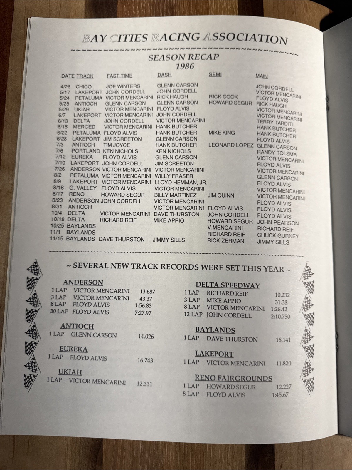 1987 BCRA Bay Cities Racing Association Awards Banquet Program