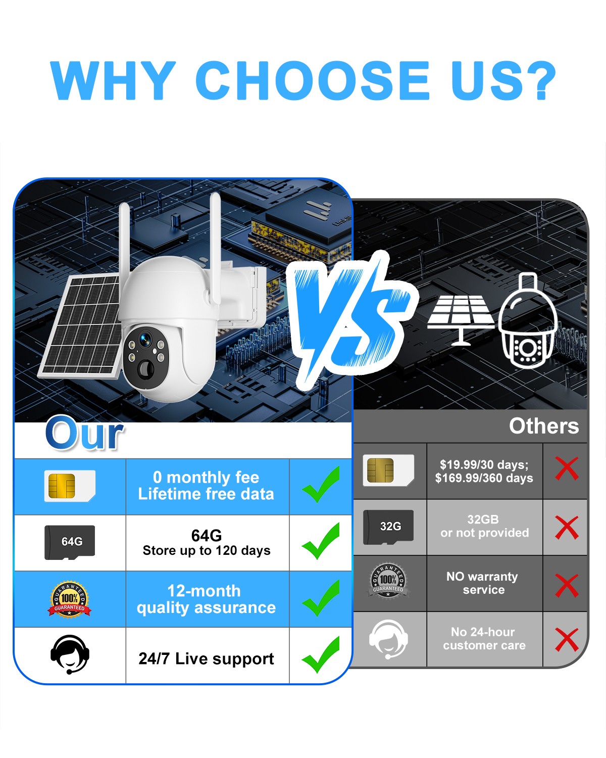 2pc 4G LTE Cellular Solar Wireless Security Camera Lifetime Free Unlimited Data