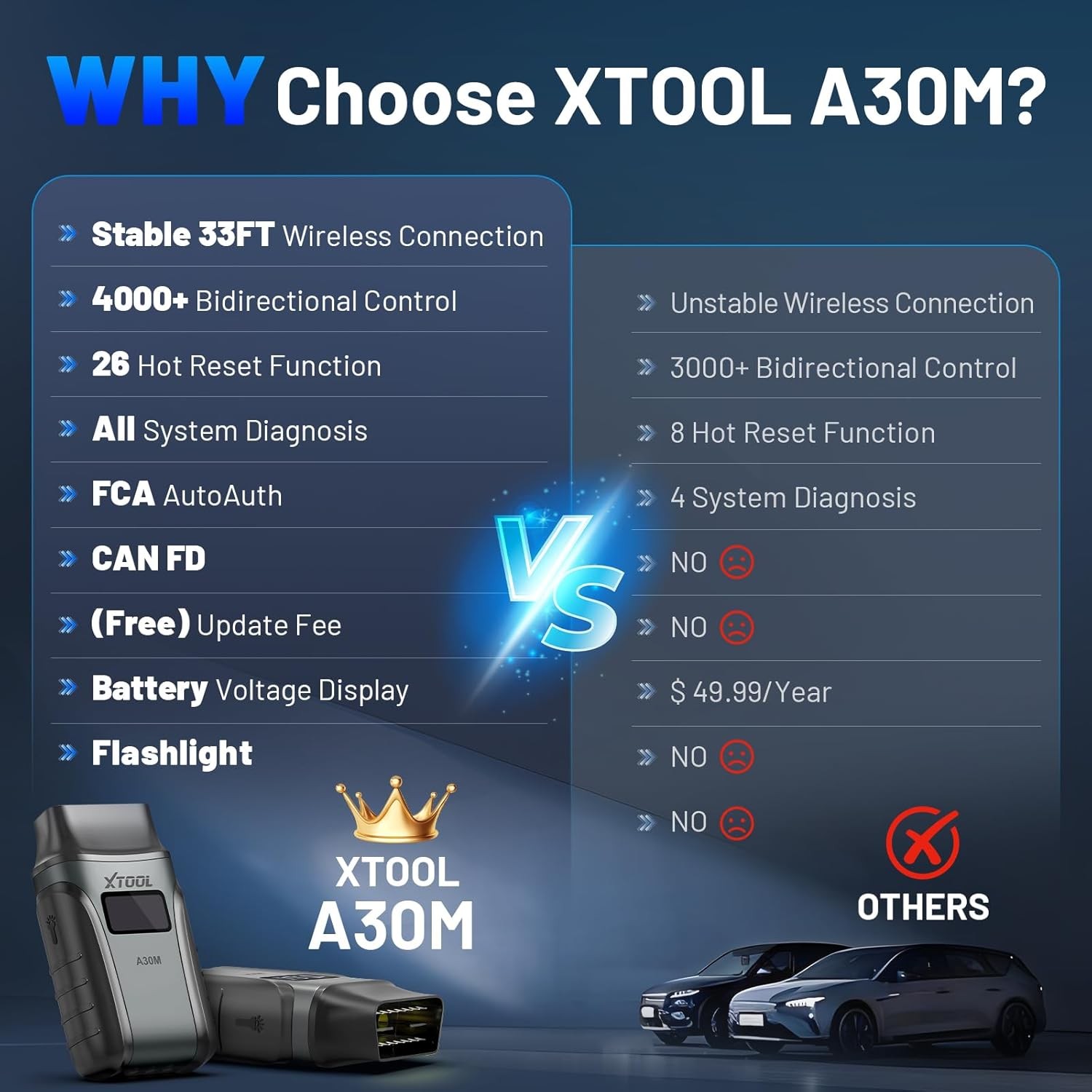 XTOOL A30M V2.0 Bluetooth Bidirectional Diagnostic Tool OBD2 Scanner 26+ Service