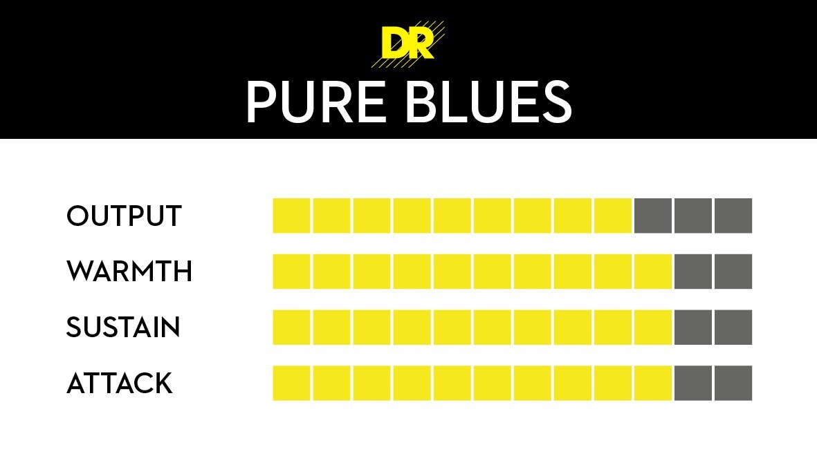 DR Strings PURE BLUES Bass Strings: 6-String Medium 30-125 [PB6-30]