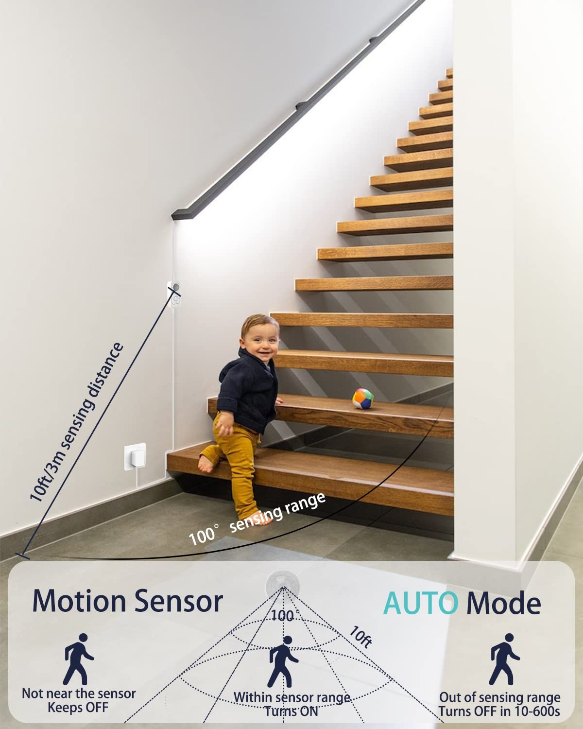 Motion Light Strip - with UL FCC Plug Adapter, Multi-Functional Controller, D...