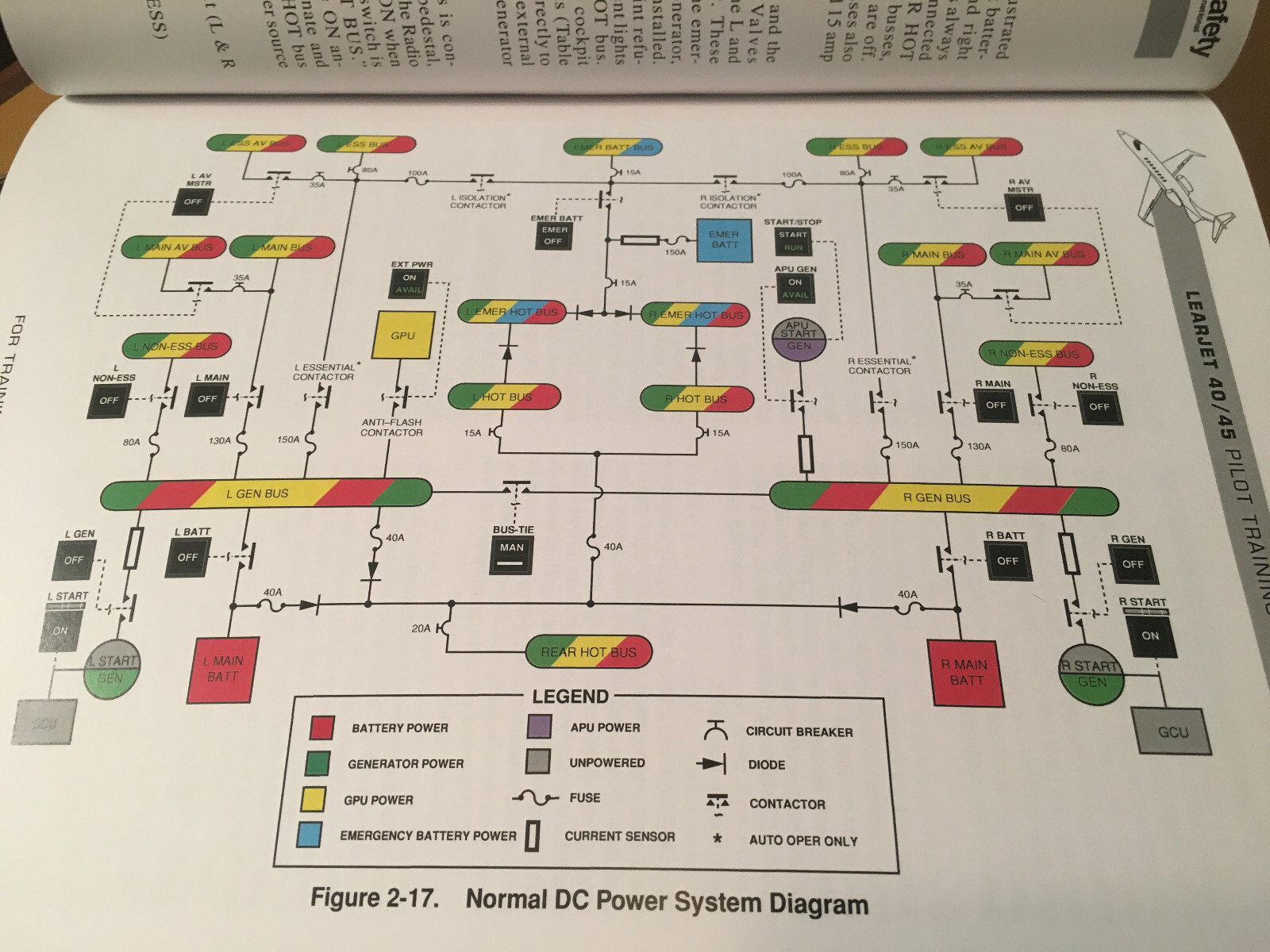 Learjet 40 & Learjet 45 Pilot Training Manual