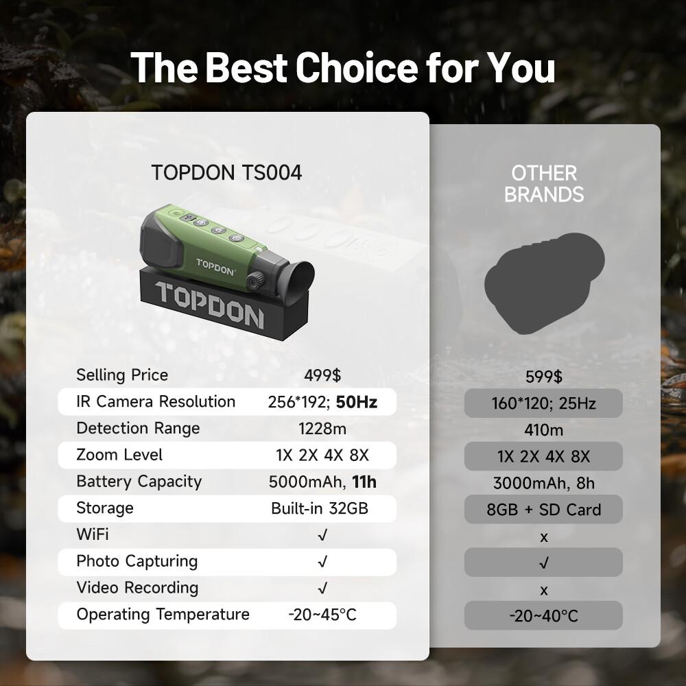 Topdon Monocular Telescope Day Night 256X192 HD Zoom Waterproof Hiking Hunting