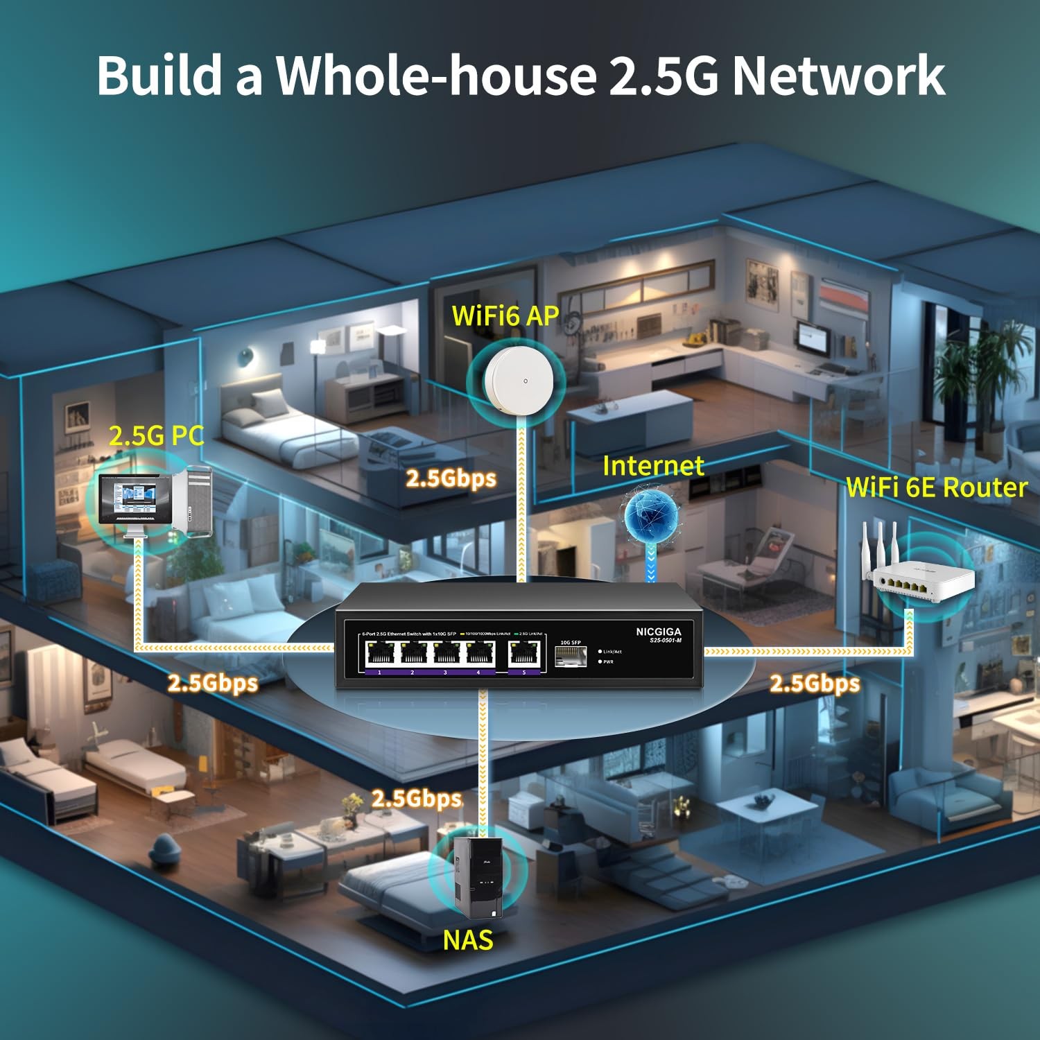 NICGIGA 6 Port 2.5G Web Smart Managed Ethernet Switch 5x2.5Gbps Base-T&1x