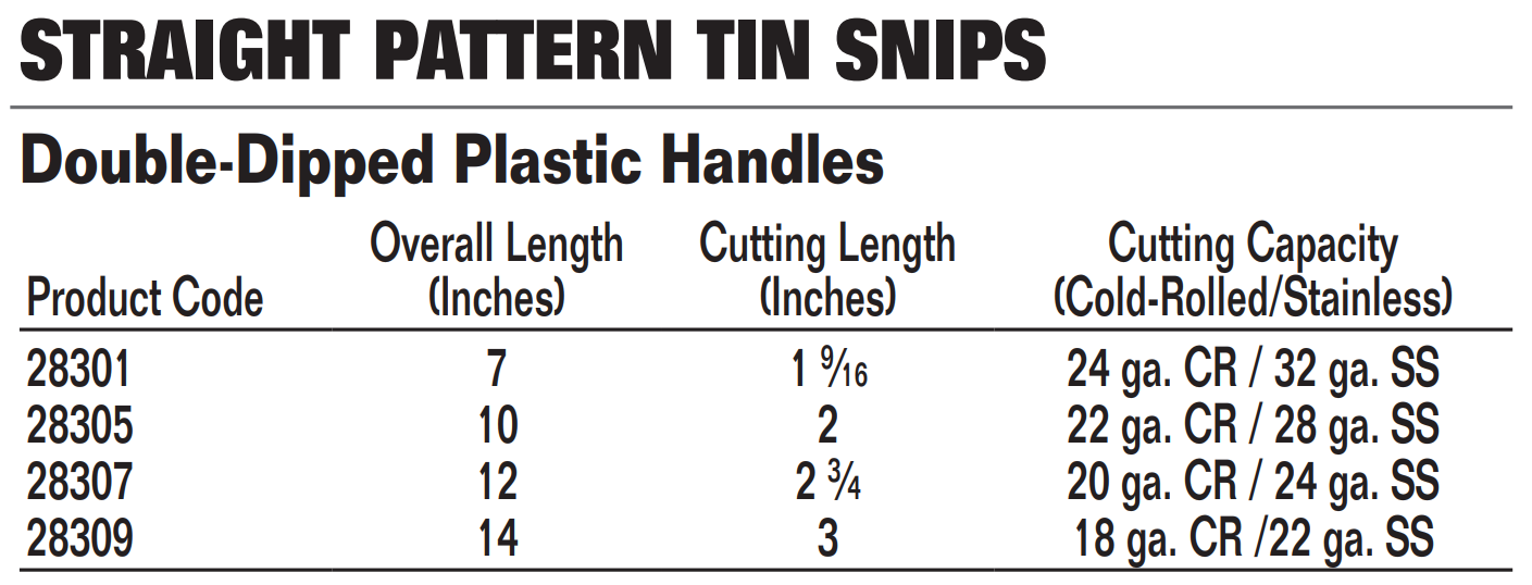 Straight Pattern Tin Snips, Double-Dipped Plastic Handles, Williams