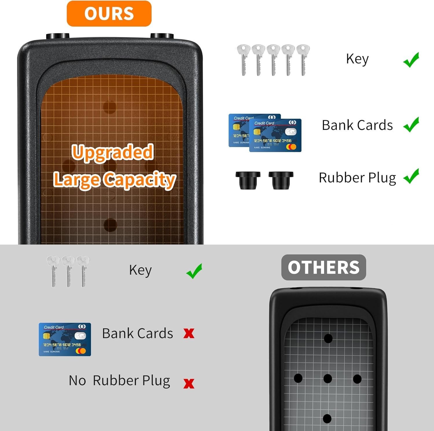 Portable Key Security Lock Box, Weatherproof, 2 Pack