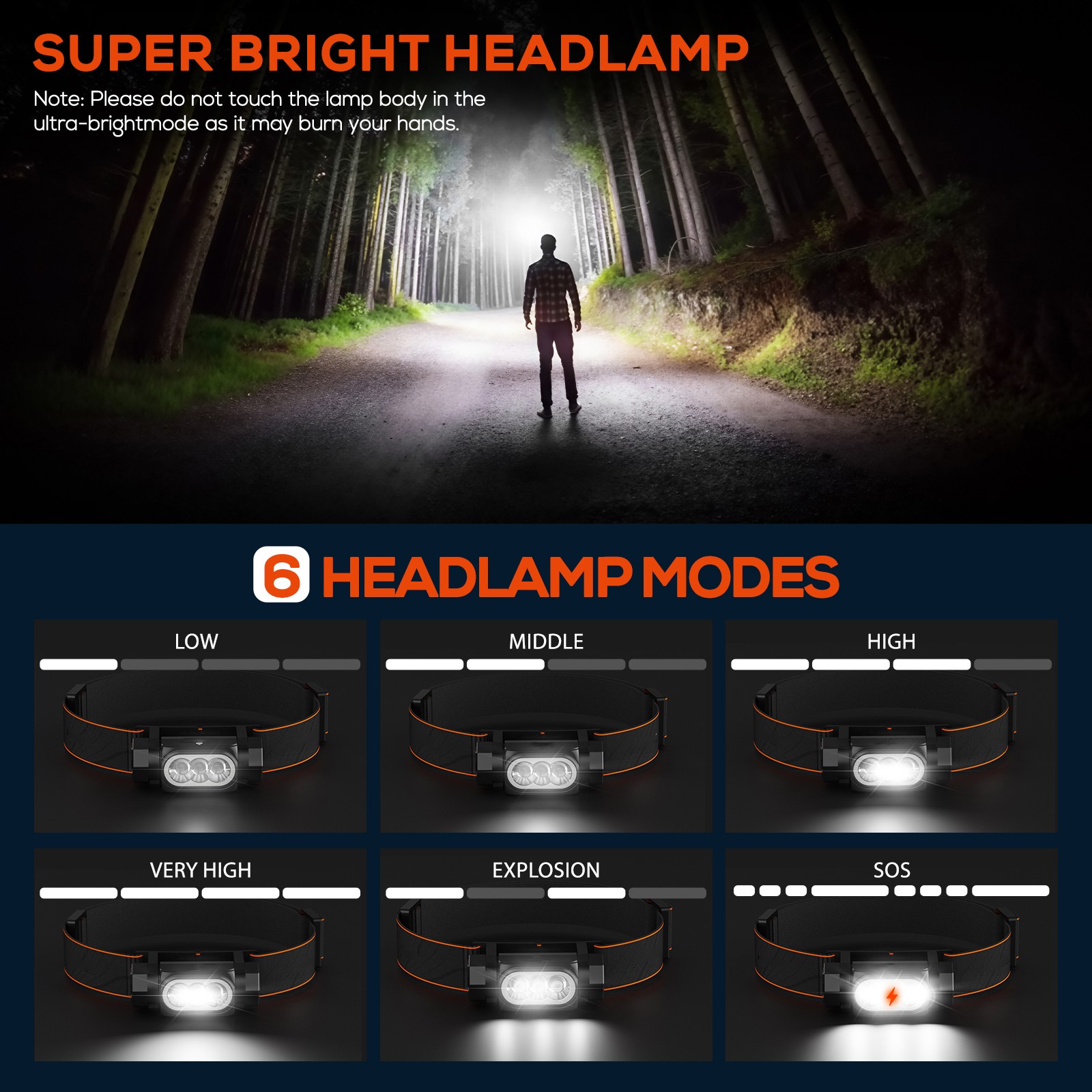 EyeGrab LED Headlamp Head Band Lamp Headlight Torch Flashlight Camping Light 1PC
