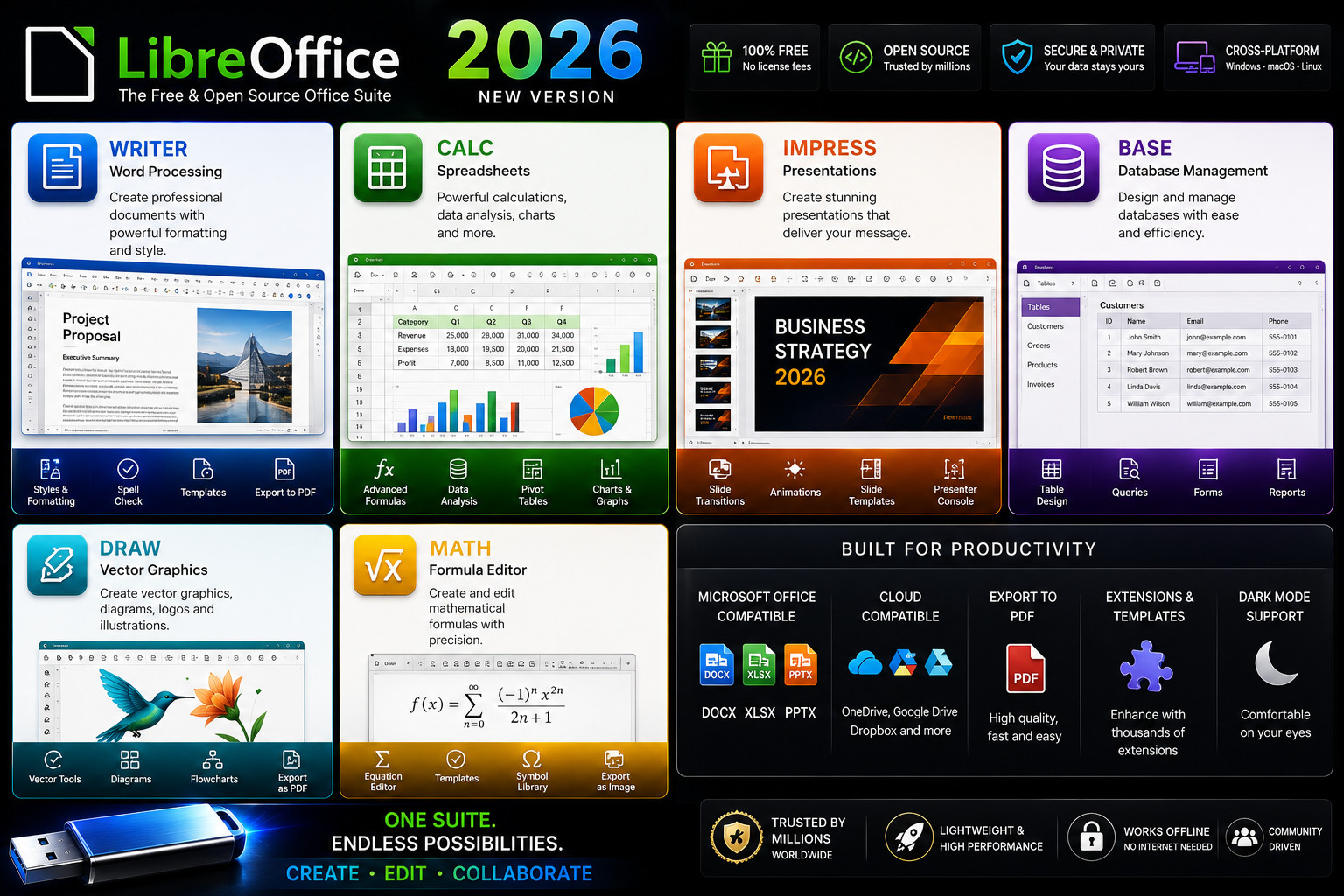LibreOffice 2026 Software Suite ~ Word Process, Home Student Business for MAC