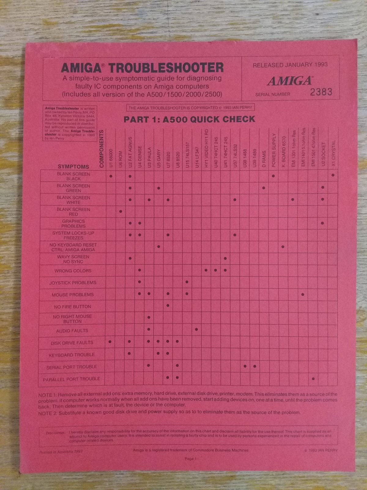 Amiga Troubleshooter, Individually Serial Numbered, Commodore A500