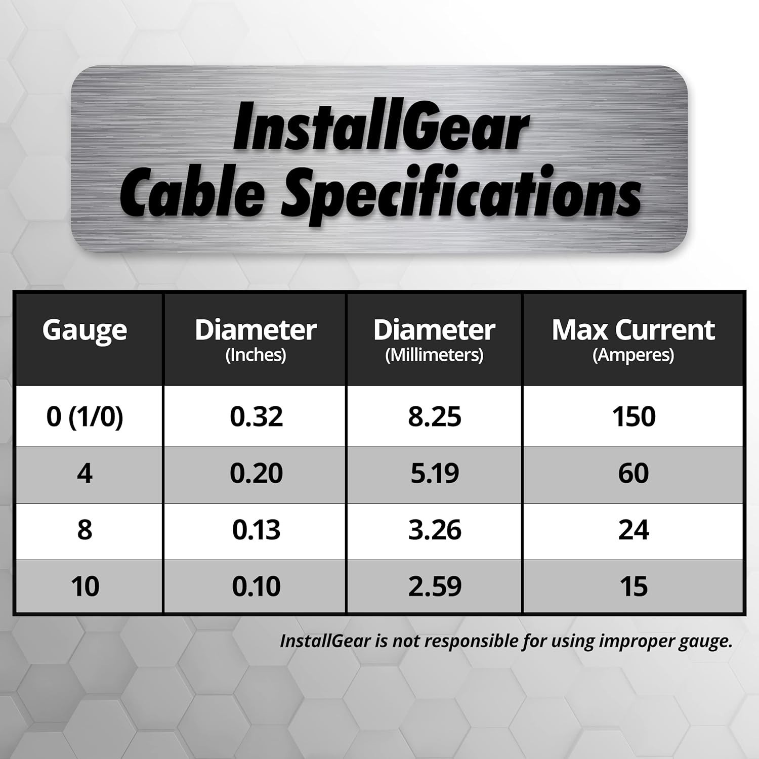 High-Performance 4 Gauge Battery Cable - 50ft CCA Copper Wire for Optimal Wiring