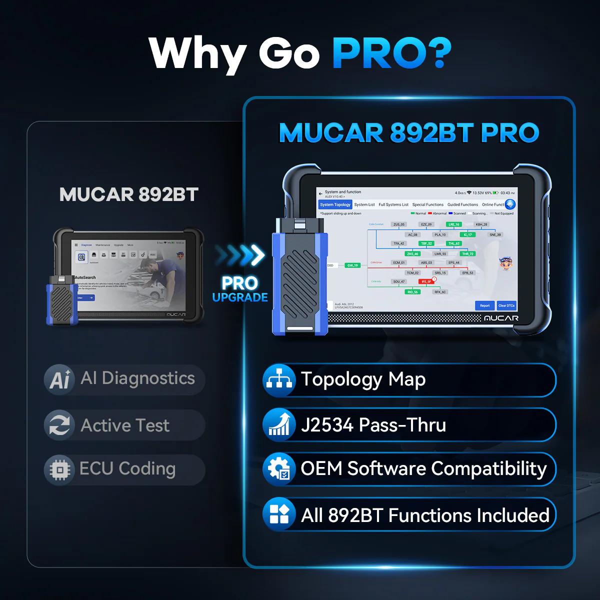 MUCAR 892BT PRO+Tkey 101 Key Programming Tool Topology Mapping J2534 Protocol