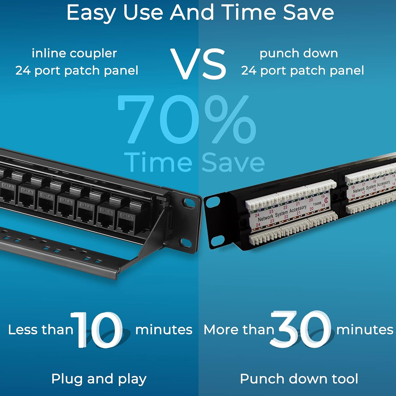 Patch Panel 24 Port Cat6 with Inline Keystone 10G Support, Pass-Thru Coupler Pat