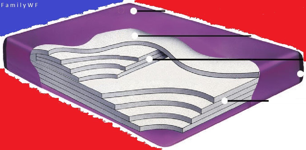 CAL KING 99% WAVELESS WATERBED MATTRESS BUNDLES