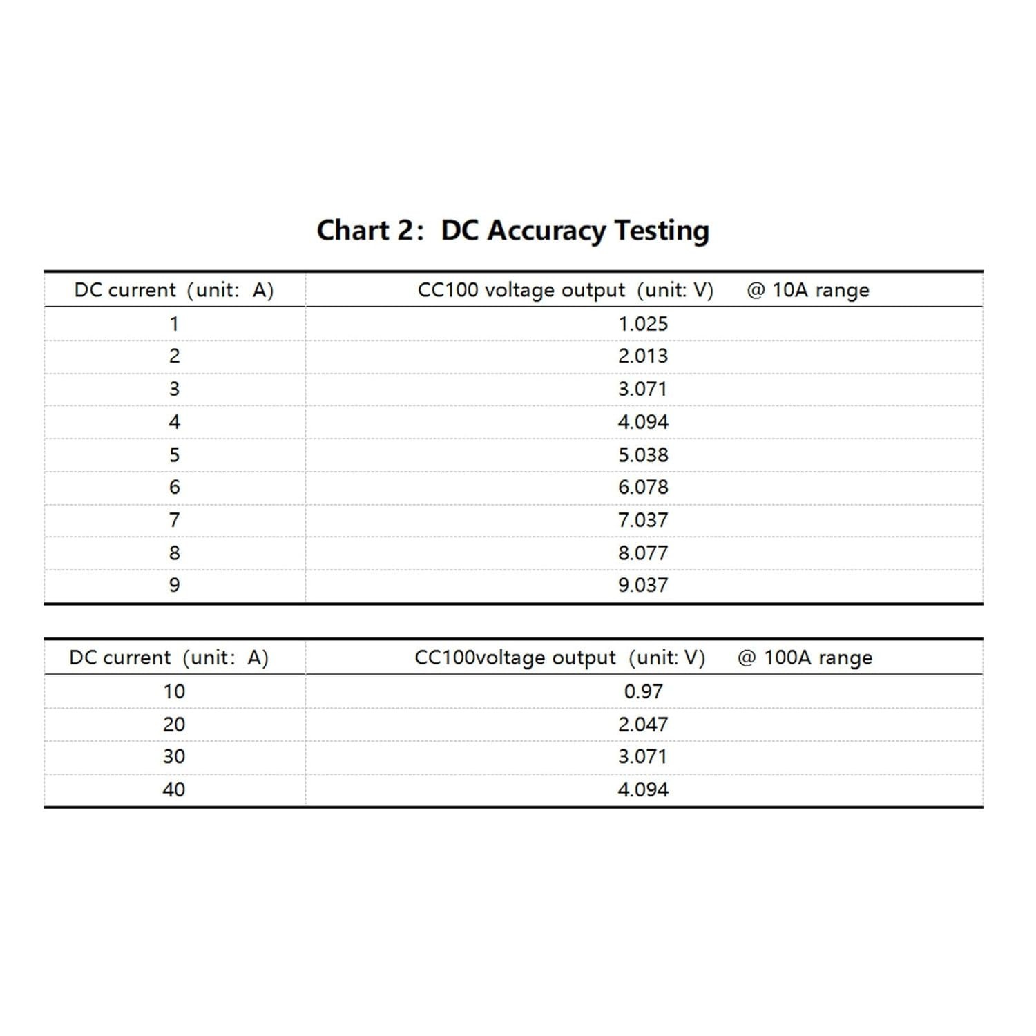 Clamp-on Current Probe CC100 10A/100A Range Supports Cascading Multiple Units...