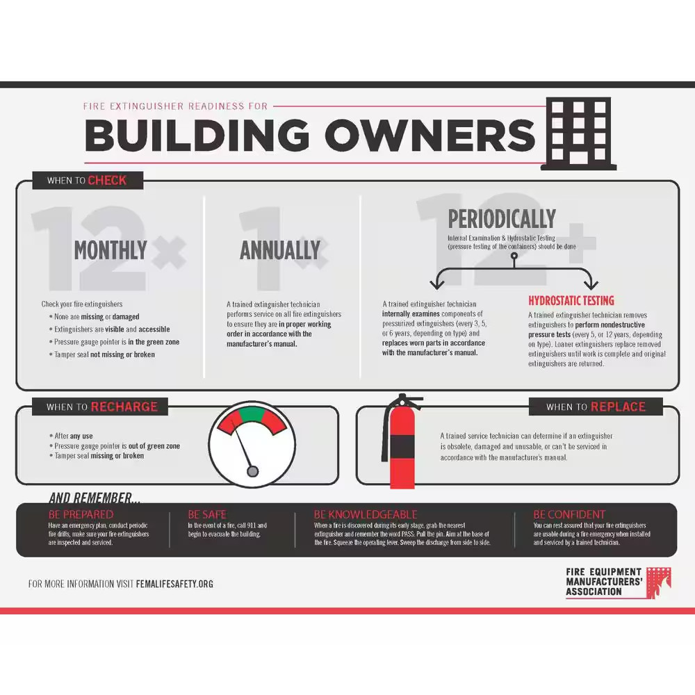 1-A:10-B:C 2.5 Lbs. ABC Dry Chemical Fire Extinguisher