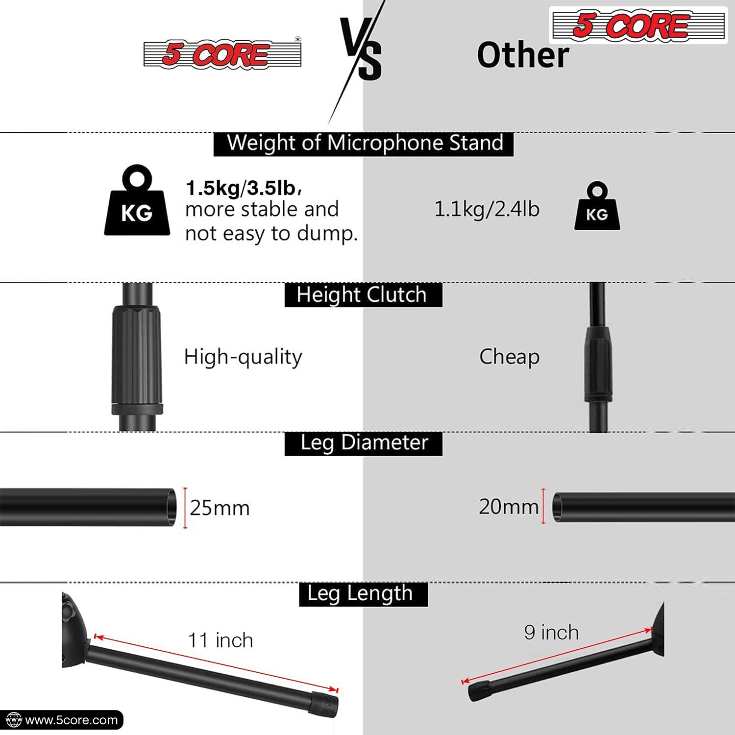 5Core Microphone Stand 360° Rotating Mic Clip Boom Arm Foldable Tripod Holder