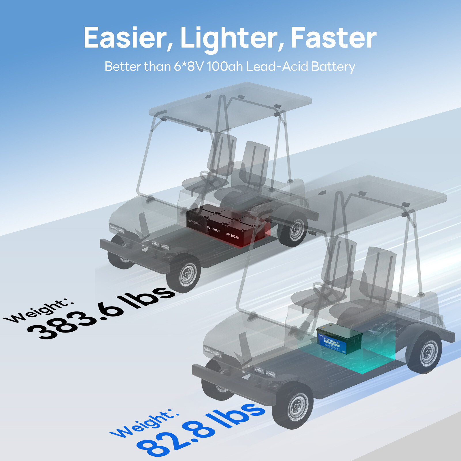 48V 100Ah Lithium Golf Cart Battery with 18A Charger Golf Cart Trolling Motor RV