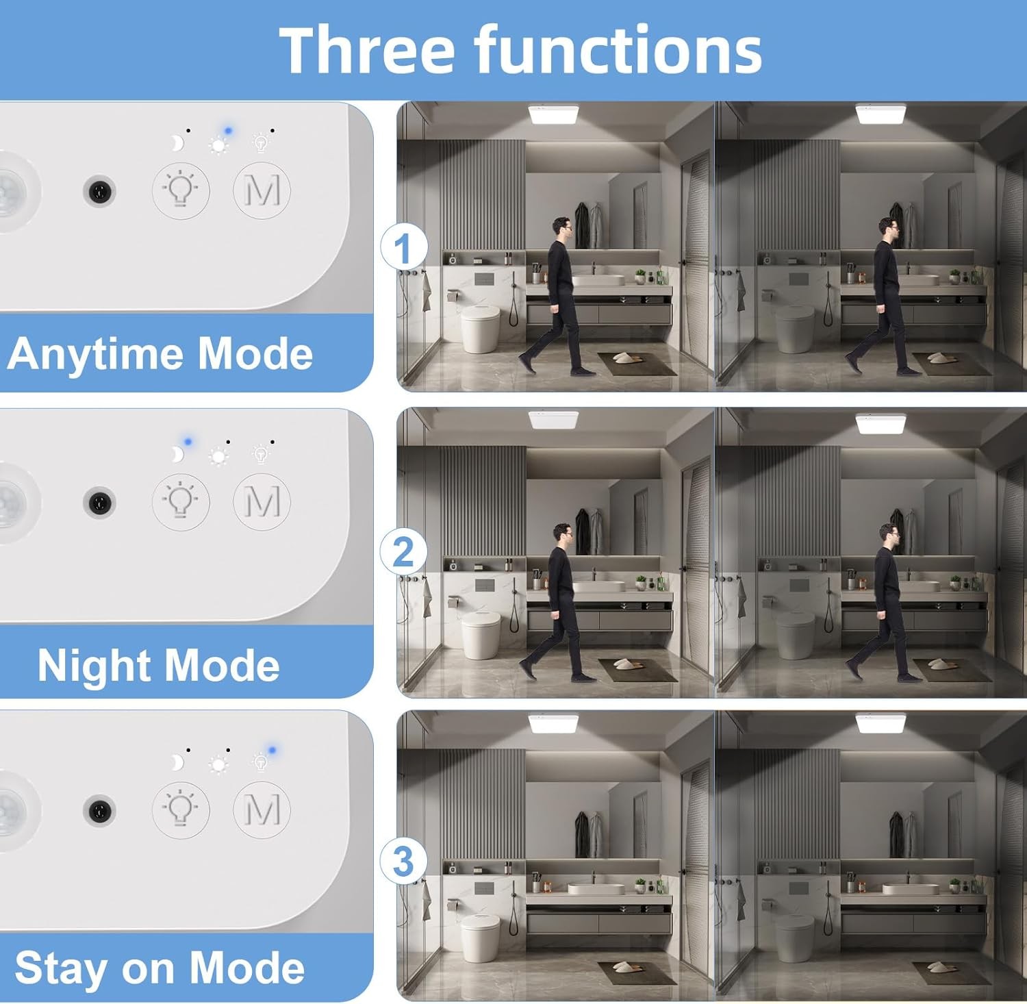 2x Rechargeable Motion Sensor Ceiling Light Dimmable Magnetic Mount Closet Light