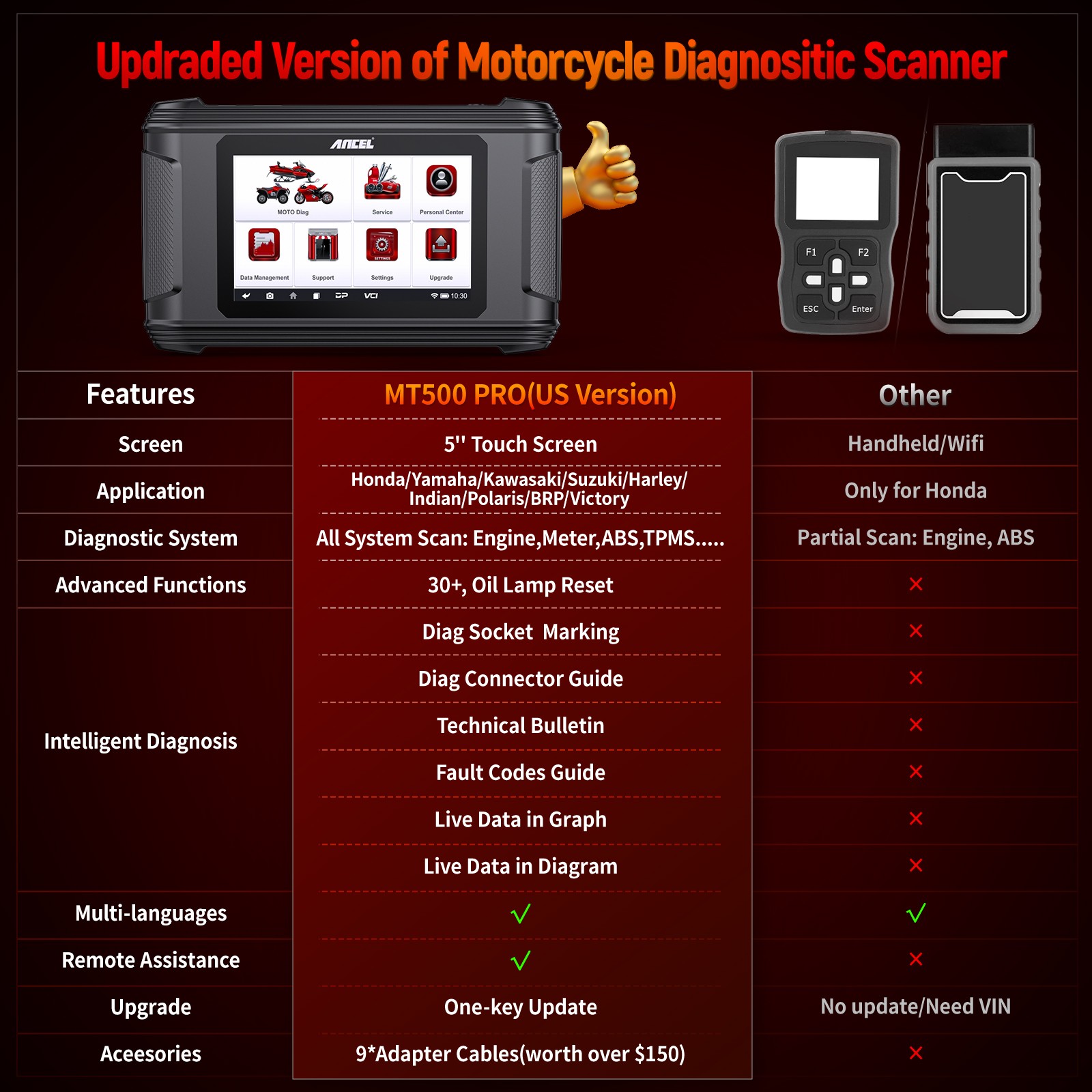 ANCEL MT500 PRO Motorcycle Diagnostic Tool OBD2 Scanner Code Reader ABS TPMS SRS