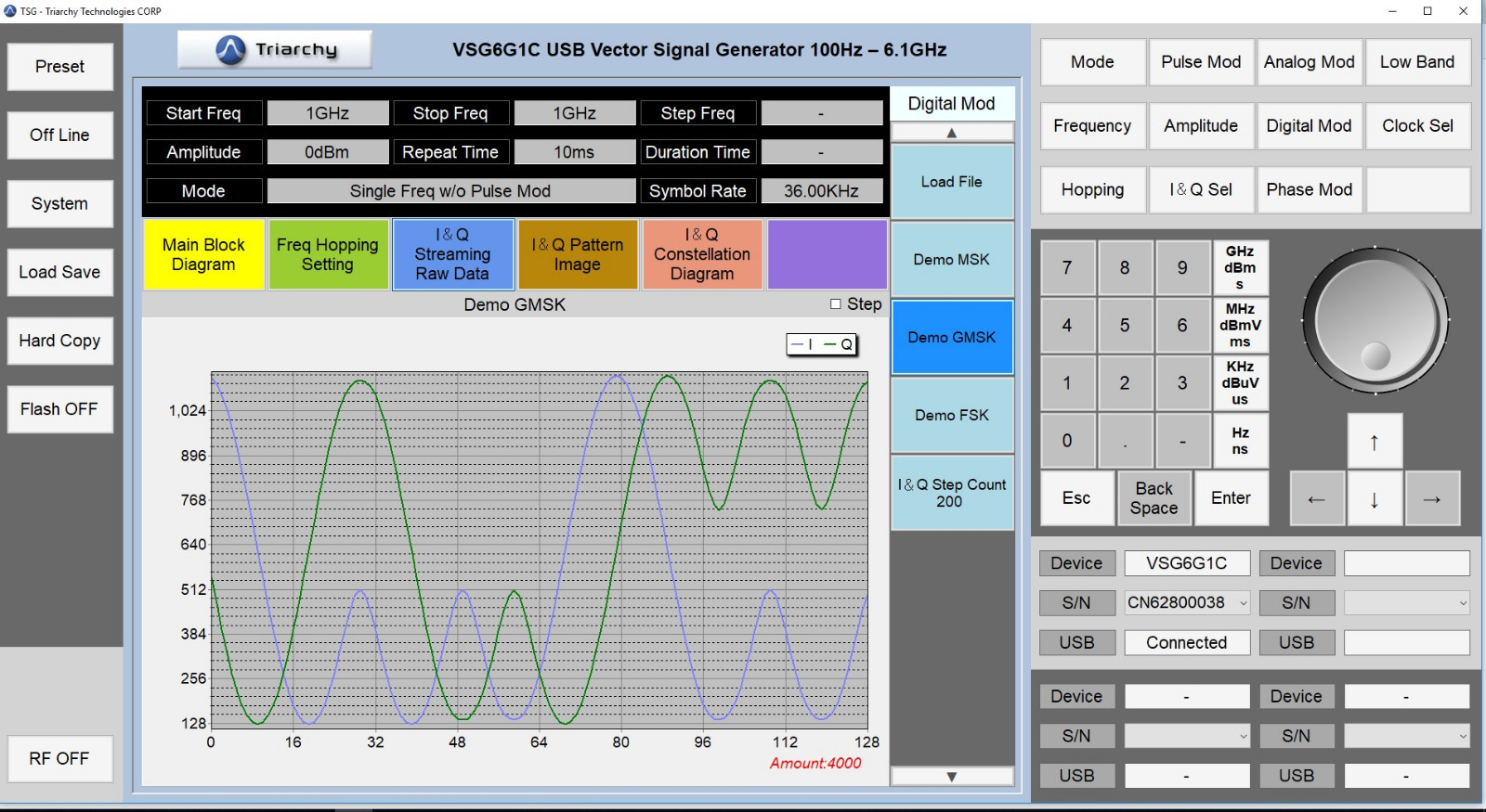 USB Vector Signal Generator 6.1 GHz - VSG6G1C by Triarchy Technologies