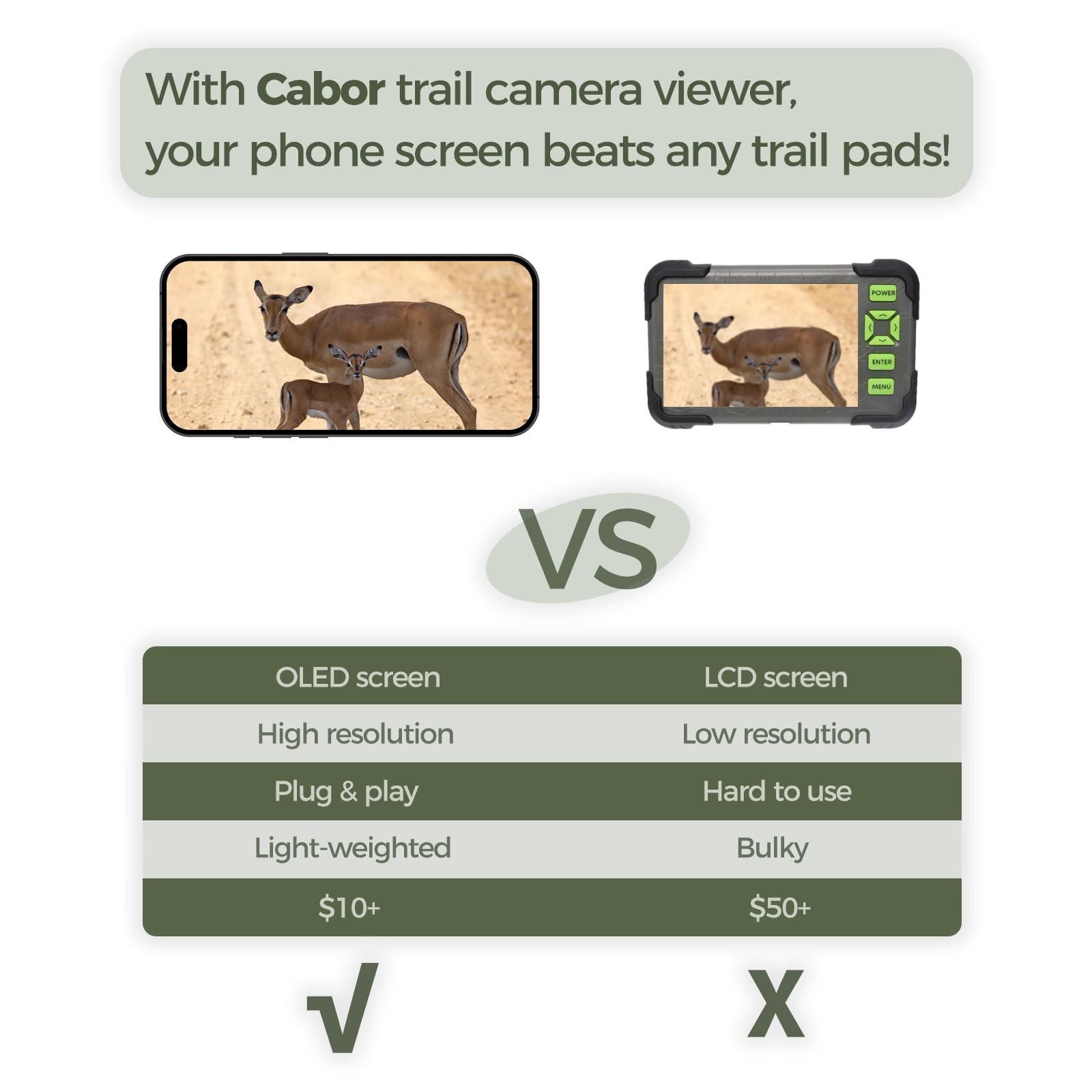 Trail Camera Viewer, Game SD Card Reader for 1 Count (Pack of 1)