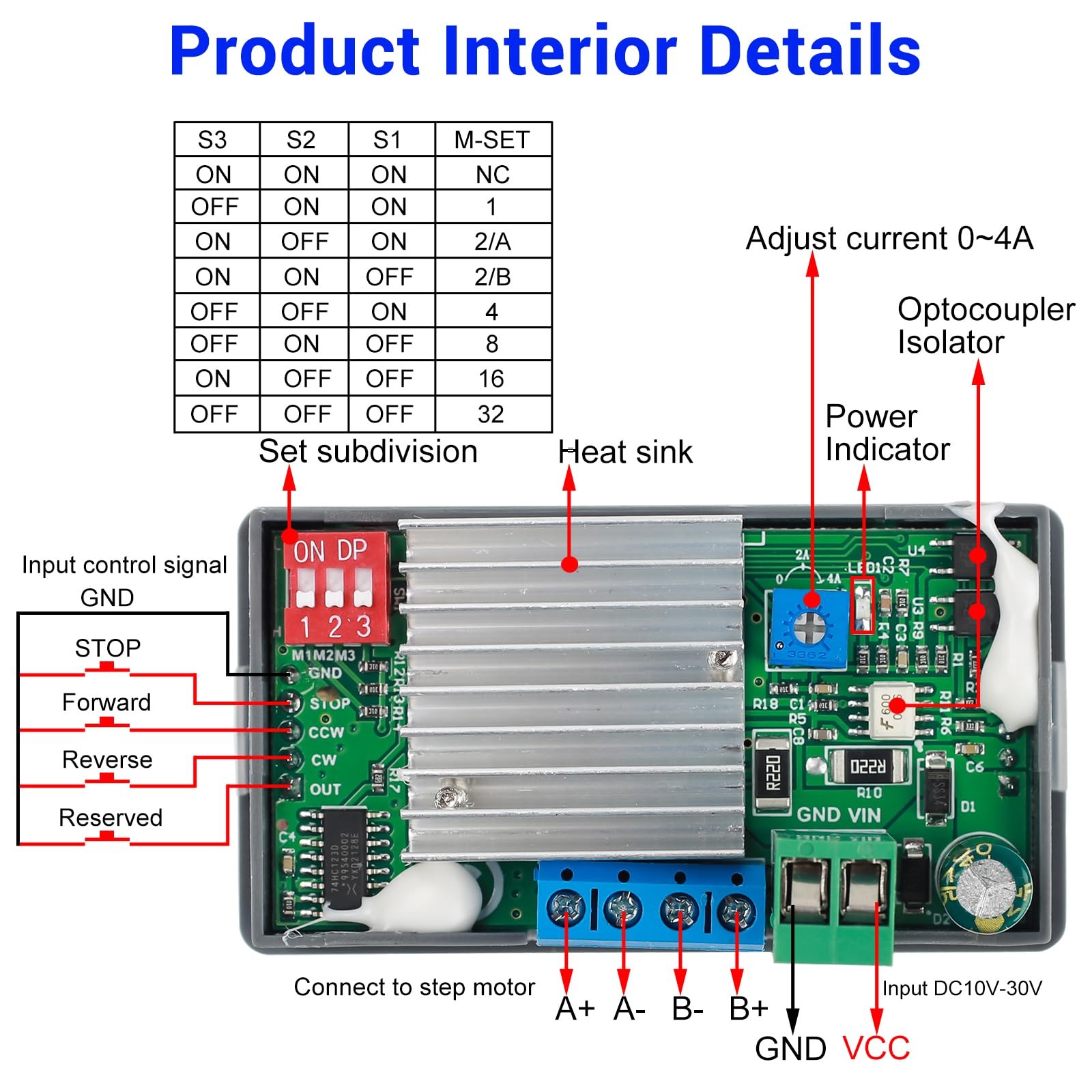 42 57 Stepper Motor Driver Controller for NEMA 17 23, Integrated Stepper Driv...