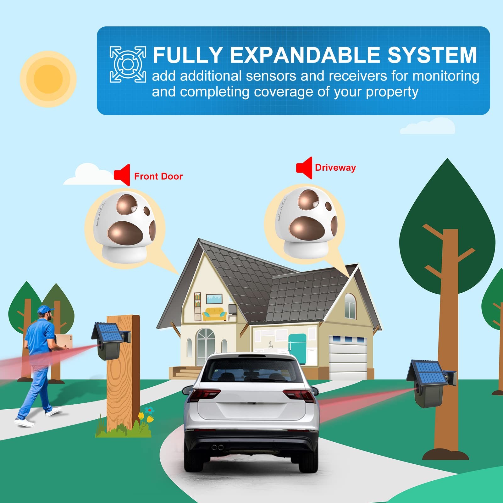 HTZSAFE Driveway Alarm- Alarms Wireless 1 Receiver + 2 Sensor