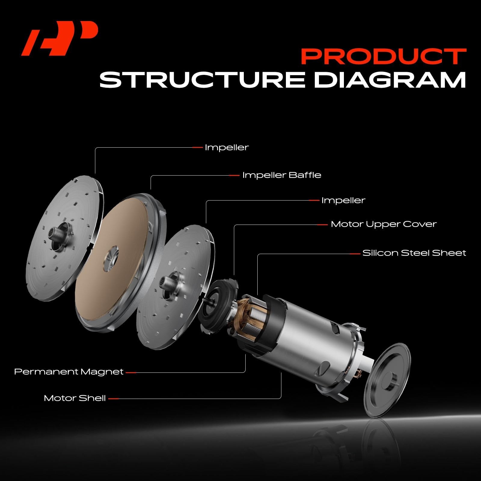 A-Premium Secondary Air Injection Smog Pump Compatible with Volkswagen Jetta ...