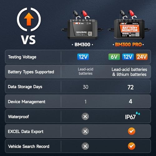 BM300 12V Battery Monitor - Bluetooth 4.0 Automotive Voltmeter - Black