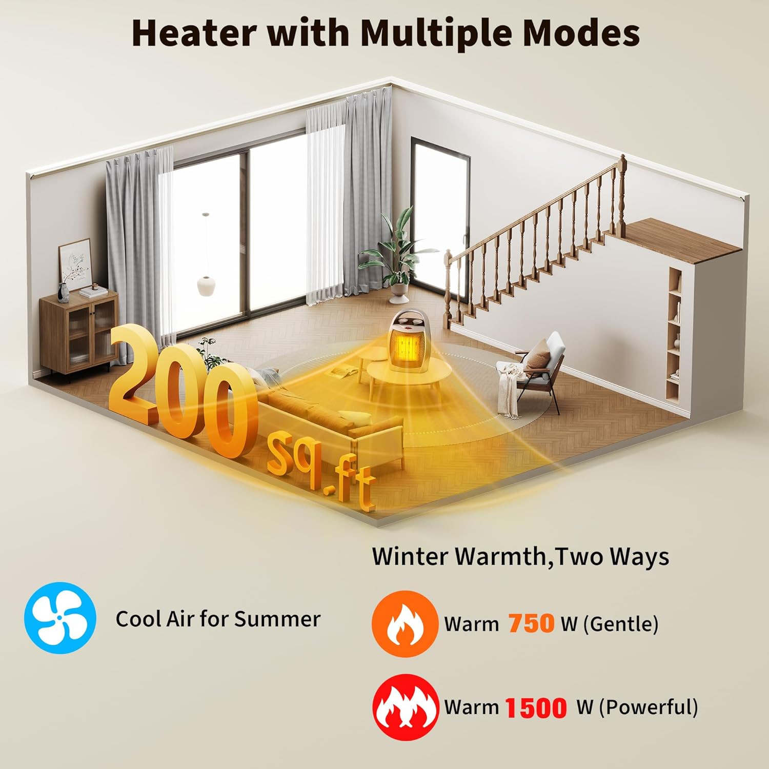 Space Heater - Greenhouse Heater, Heater with Fan, 1500W & 750W, Fast Heating, S