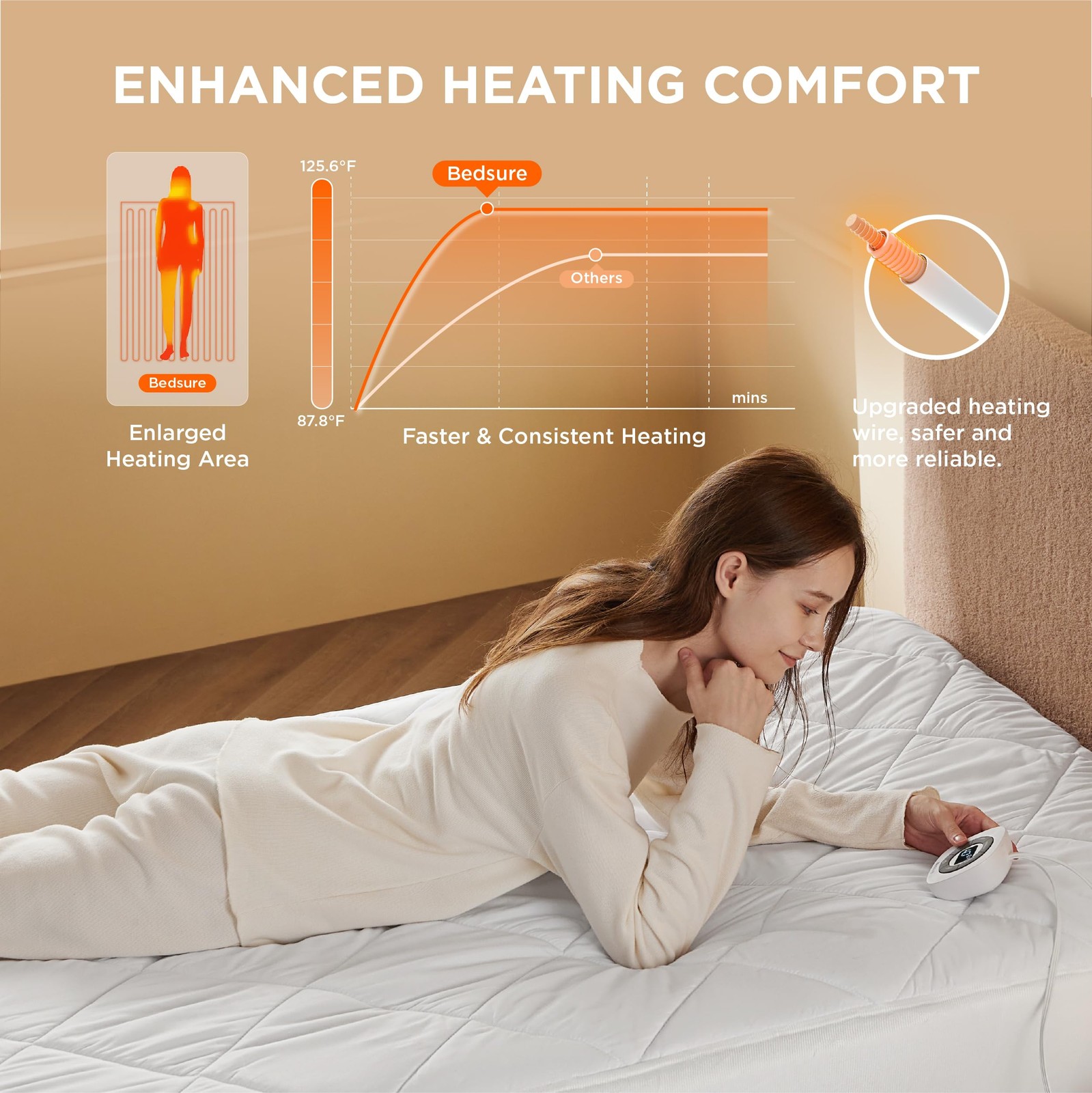 Bedsure Heated Mattress Pad Twin - Bed Warmer with Twin, White - Brushed