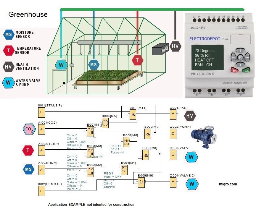 Migro New Automation PLC Programming Software, IEC industrial Function Logic