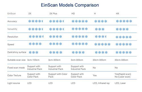 Shining3D EinScan Pro HD Handheld 3D Scanner Industrail Pack + Color Pack HD