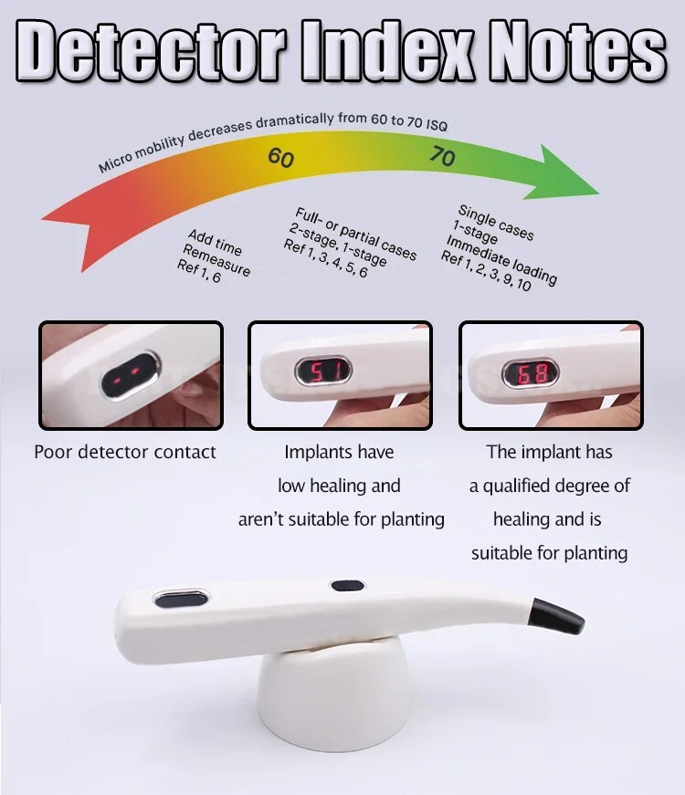 Monitor Osseointegration RFA Inplant Stability Measurement Test Unit US Dental