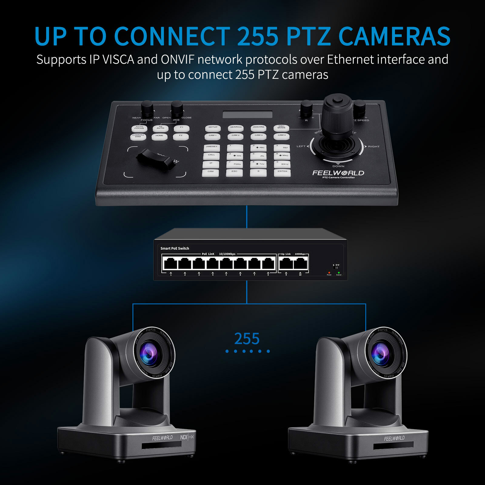 FEELWORLD KBC10 PTZ Camera Controller Joystick & Keyboard Control LCD Screen PoE