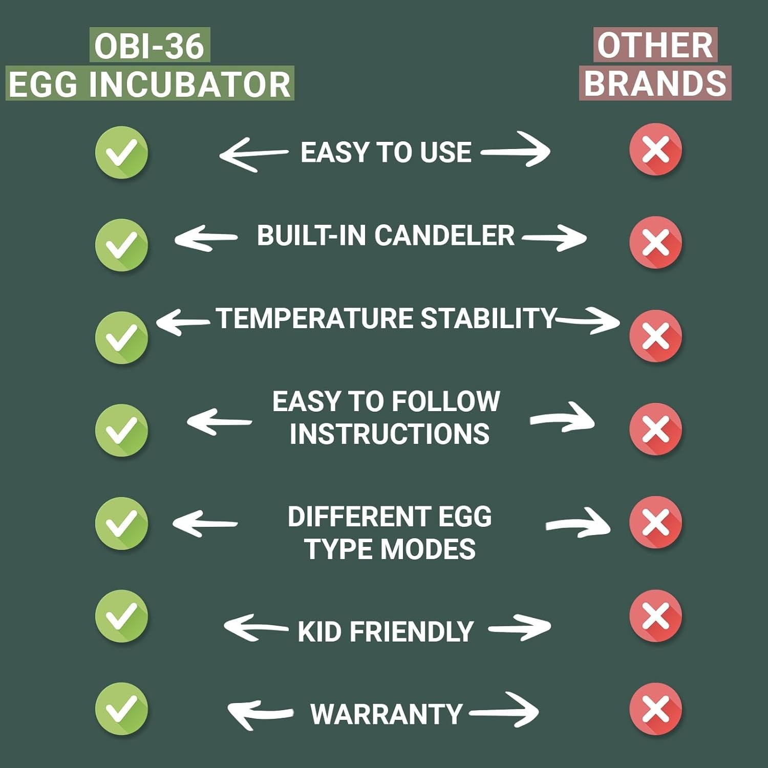 OBI-12 Egg Incubator for Hatching FREE SHIPPING