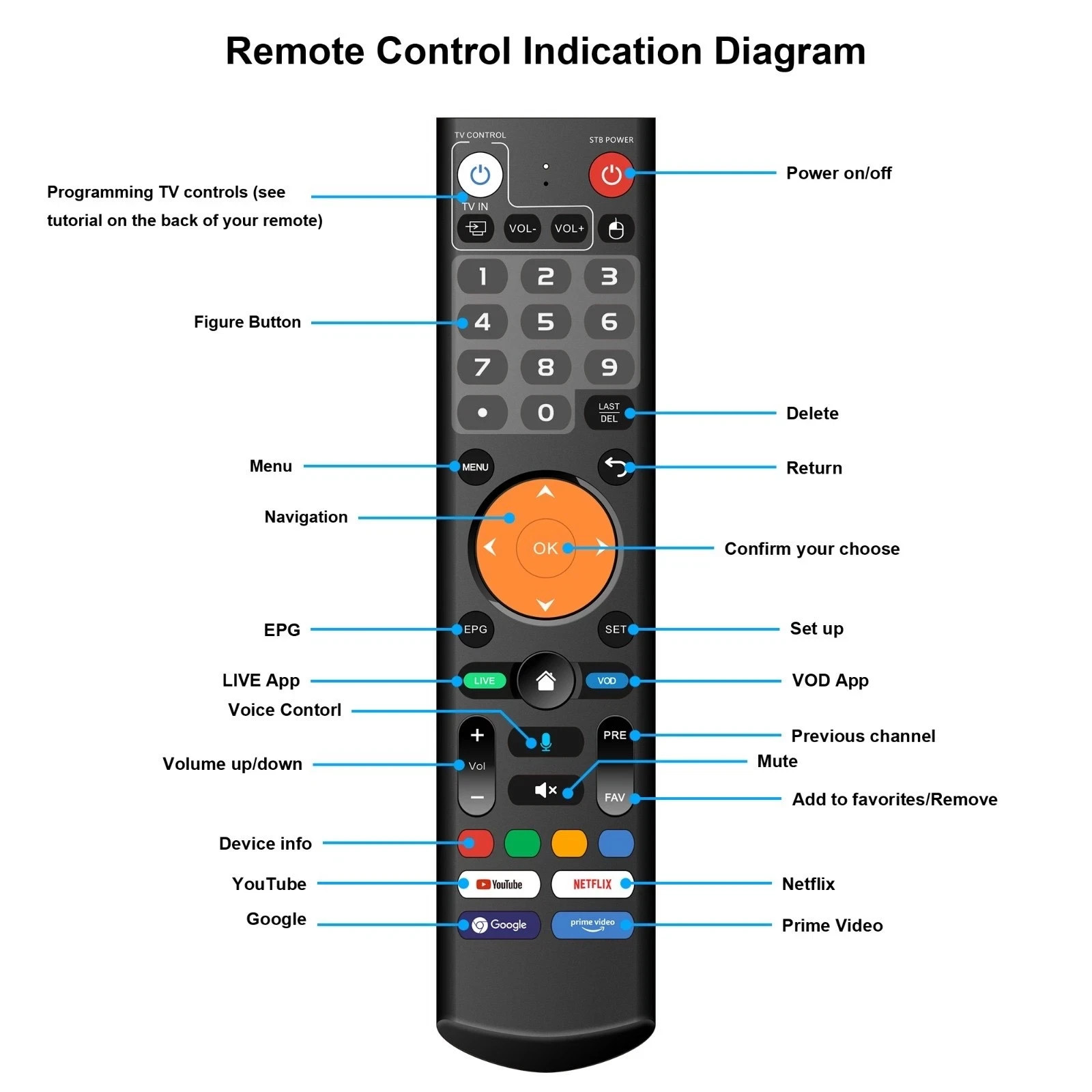 2026 uViewBox U1 Select + Superbox S6 Pro. x2 Backlit remotes x2 Upgraded HDMI