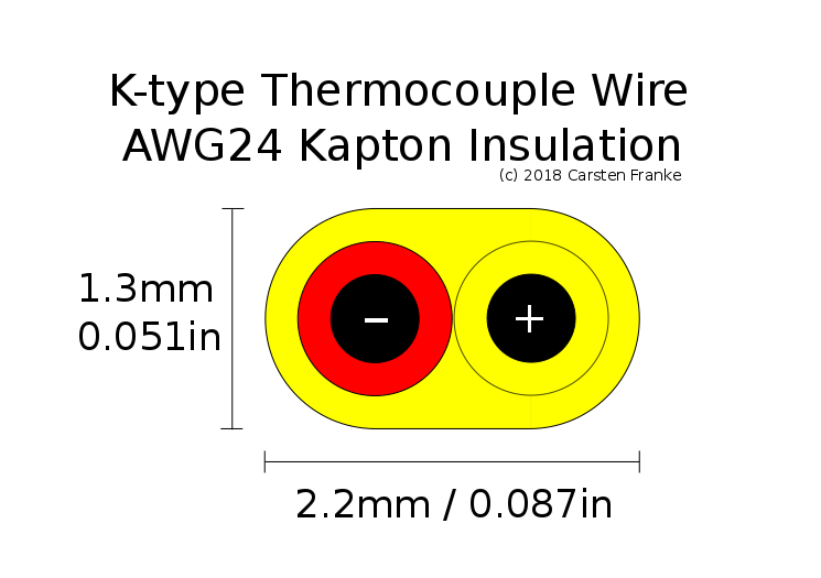 K-type Thermocouple Wire AWG 24 Solid with Kapton Insulation Extension 1 yard