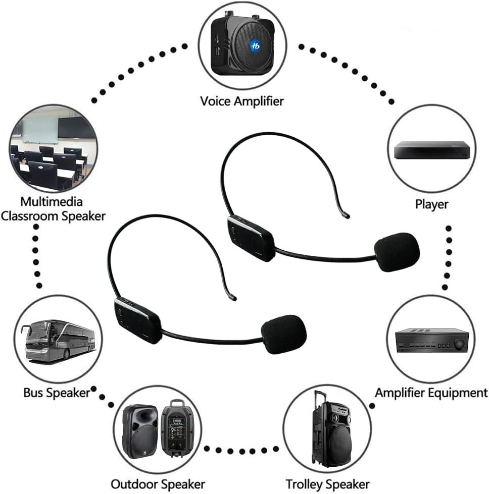 Wireless Microphone System for 2 People, 2.4G Dual Wireless 2x Headset Mic