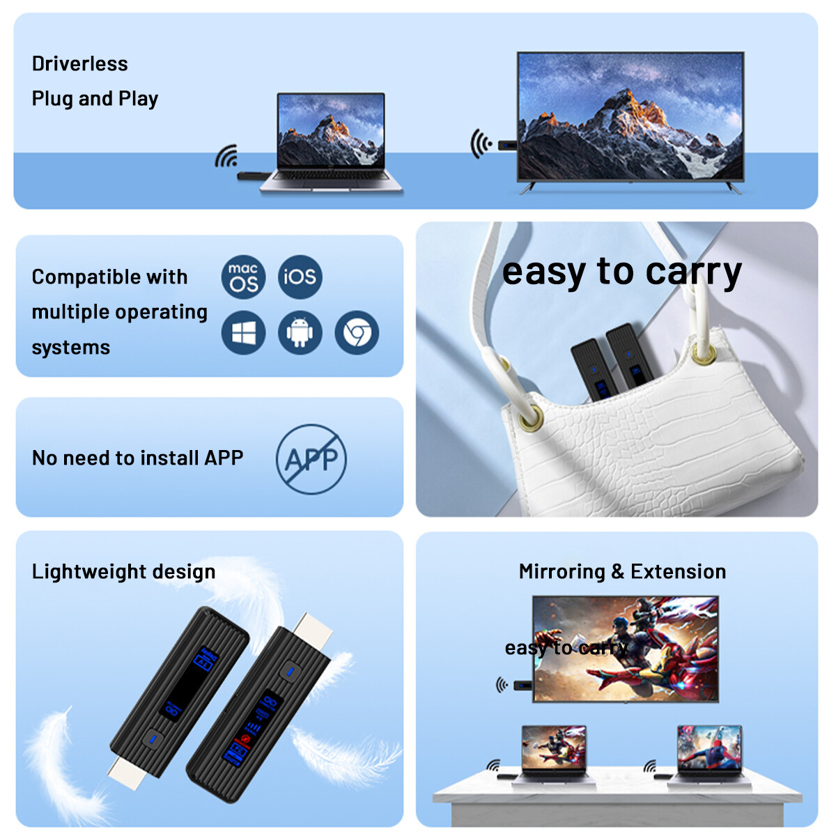 Wireless HDMI Video Transmitter and Receiver PC TV Stick Screen Share Extender