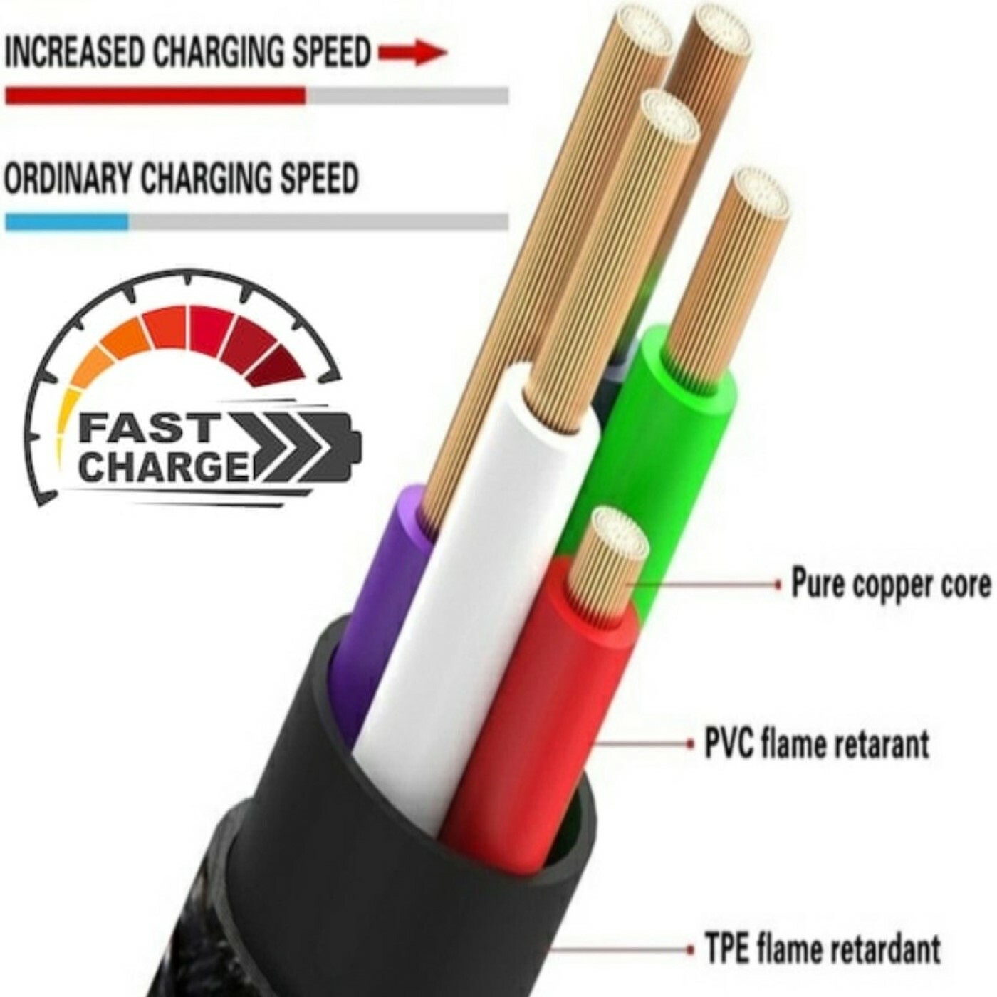 2 Pack 6ft LED Fast Charge Light Up Cable Cord for Samsung Apple iPhone Galaxy