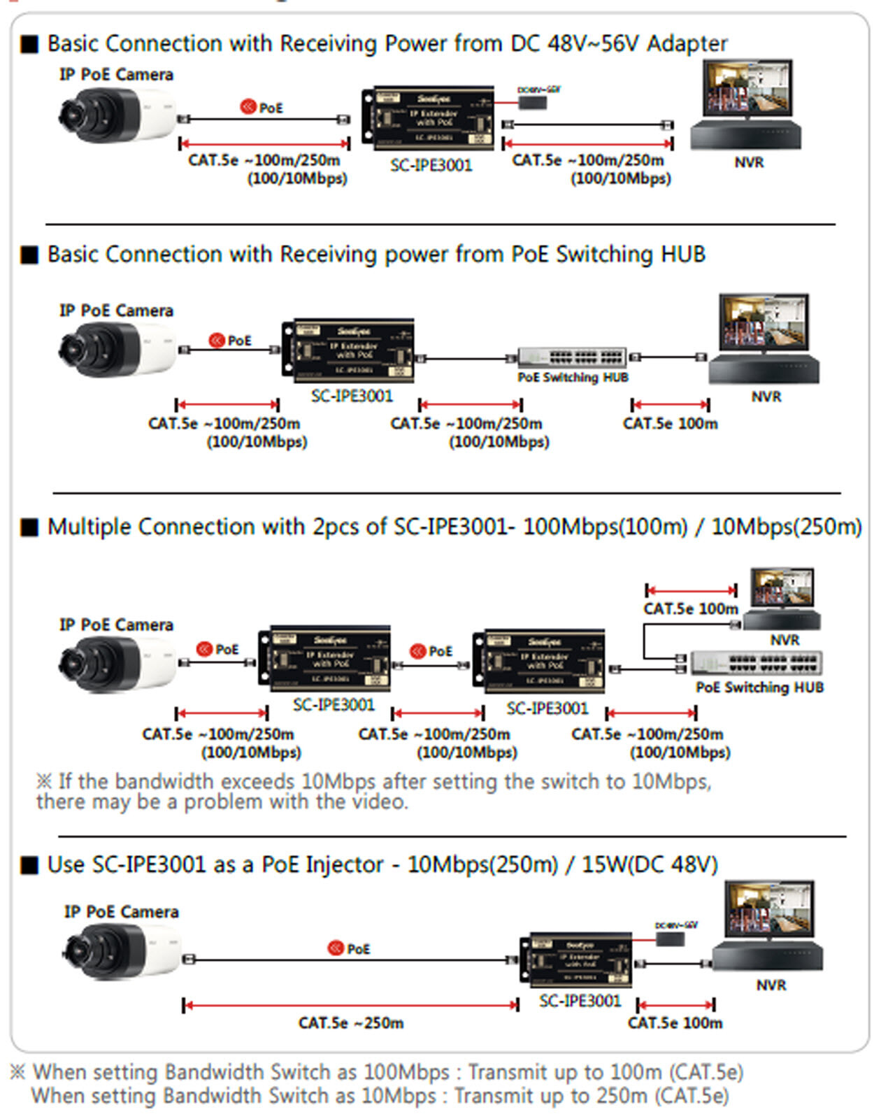 SeeEyes SC-IPE3001 UTP Ethernet Data + PoE Extender