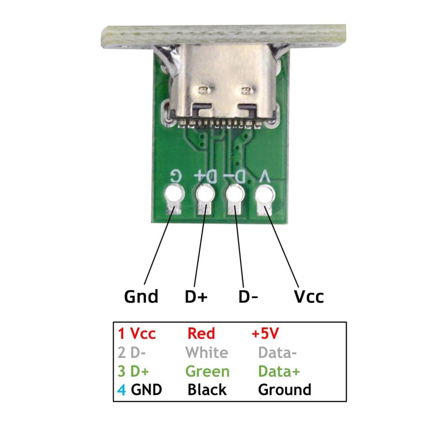 NFHK DIY OEM 5pcs/Set Type C Female Socket Connector Panel Mount Type with PC...