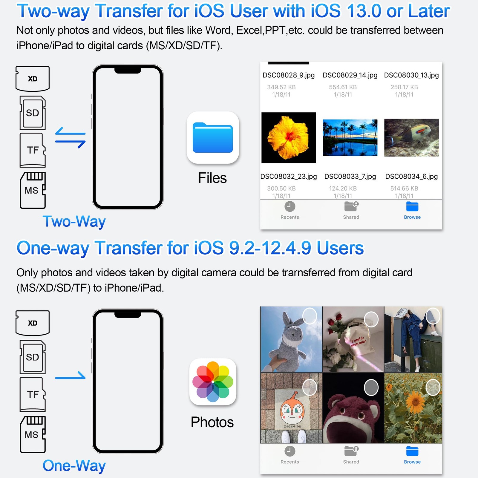 Memory Stick Duo Adapter for iPhone/Android/PC, 4 in 1 SD/TF/MS/XD Picture Ca...