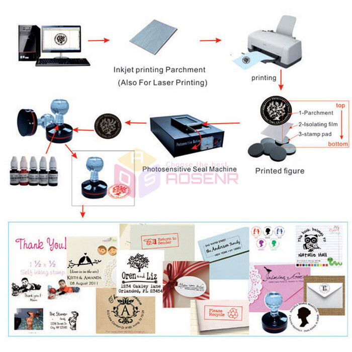 Photosensitive Flash Stamping Making Machine Kit Selfinking Make Seal 220V