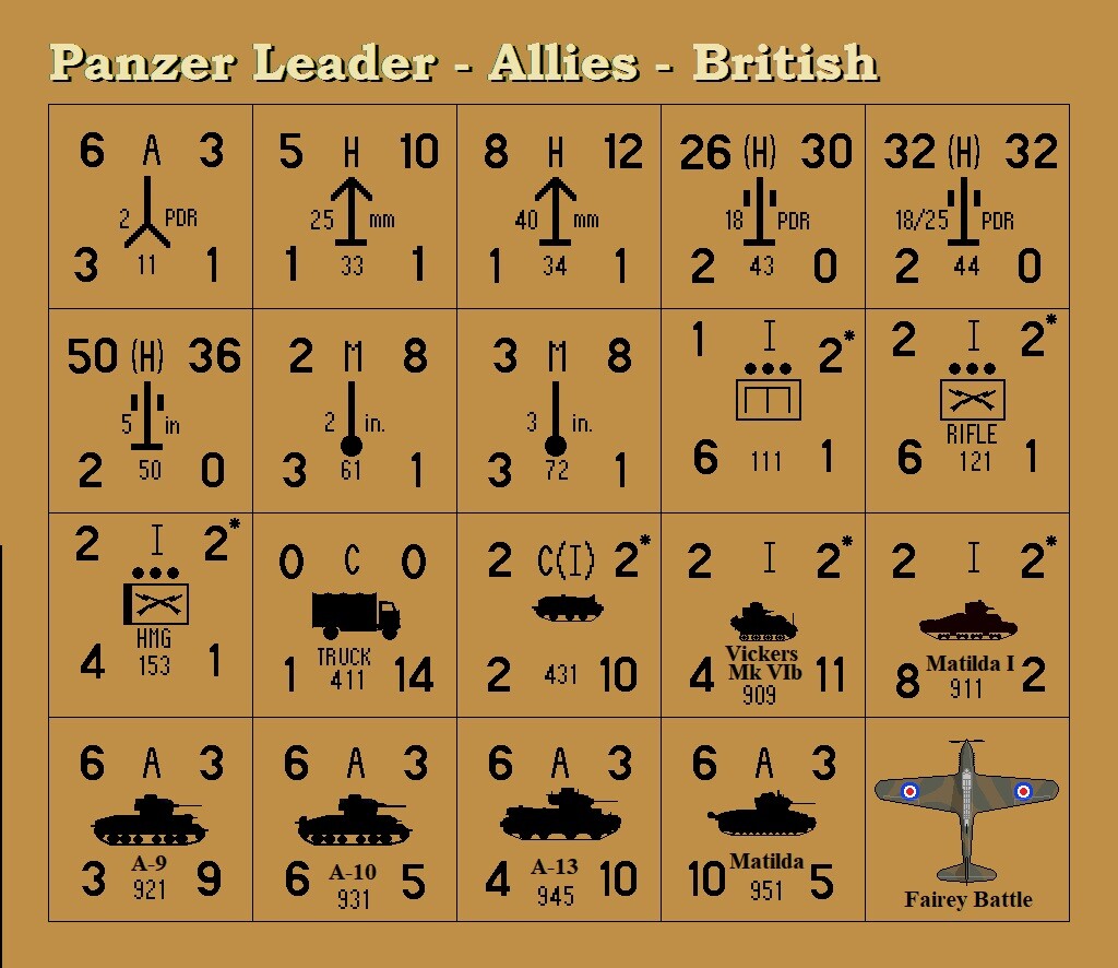 Panzer Leader BEF 1940 Standard Variant Counters