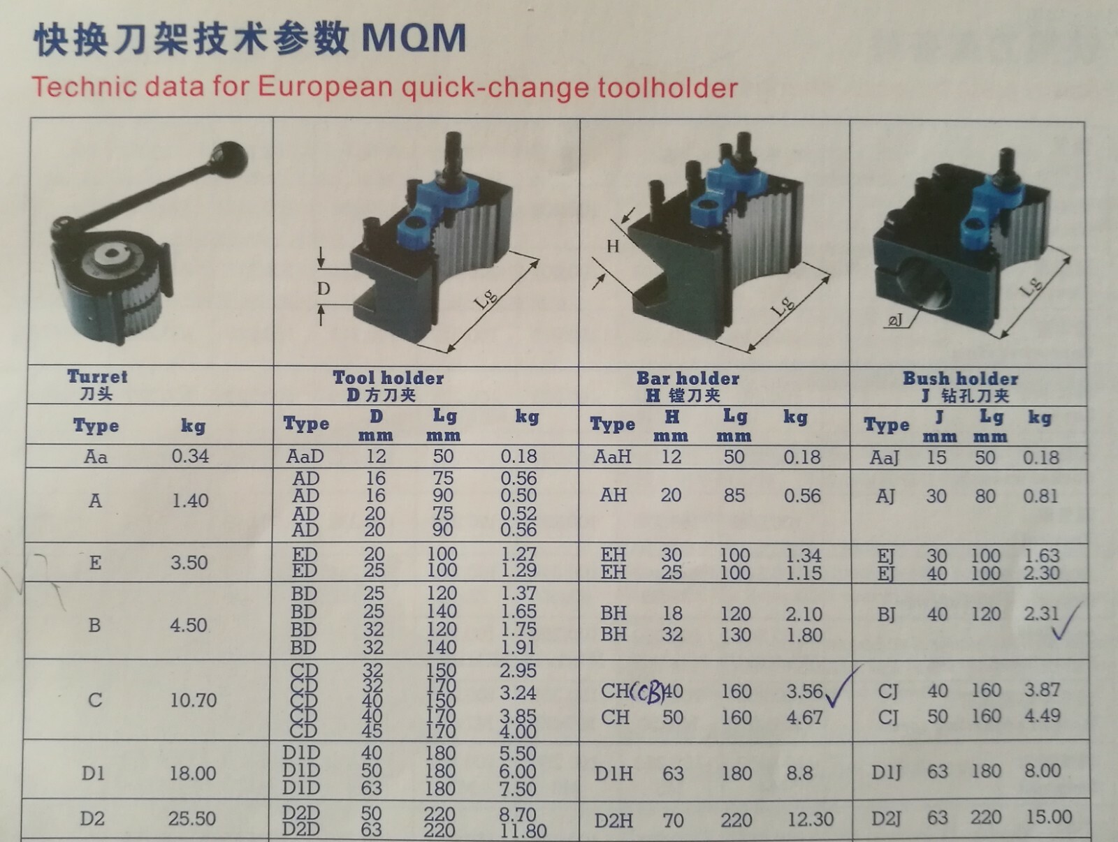 Fine Ground A Multifix Lathe Tool Post & Turning Boring Drilling Tool Holders