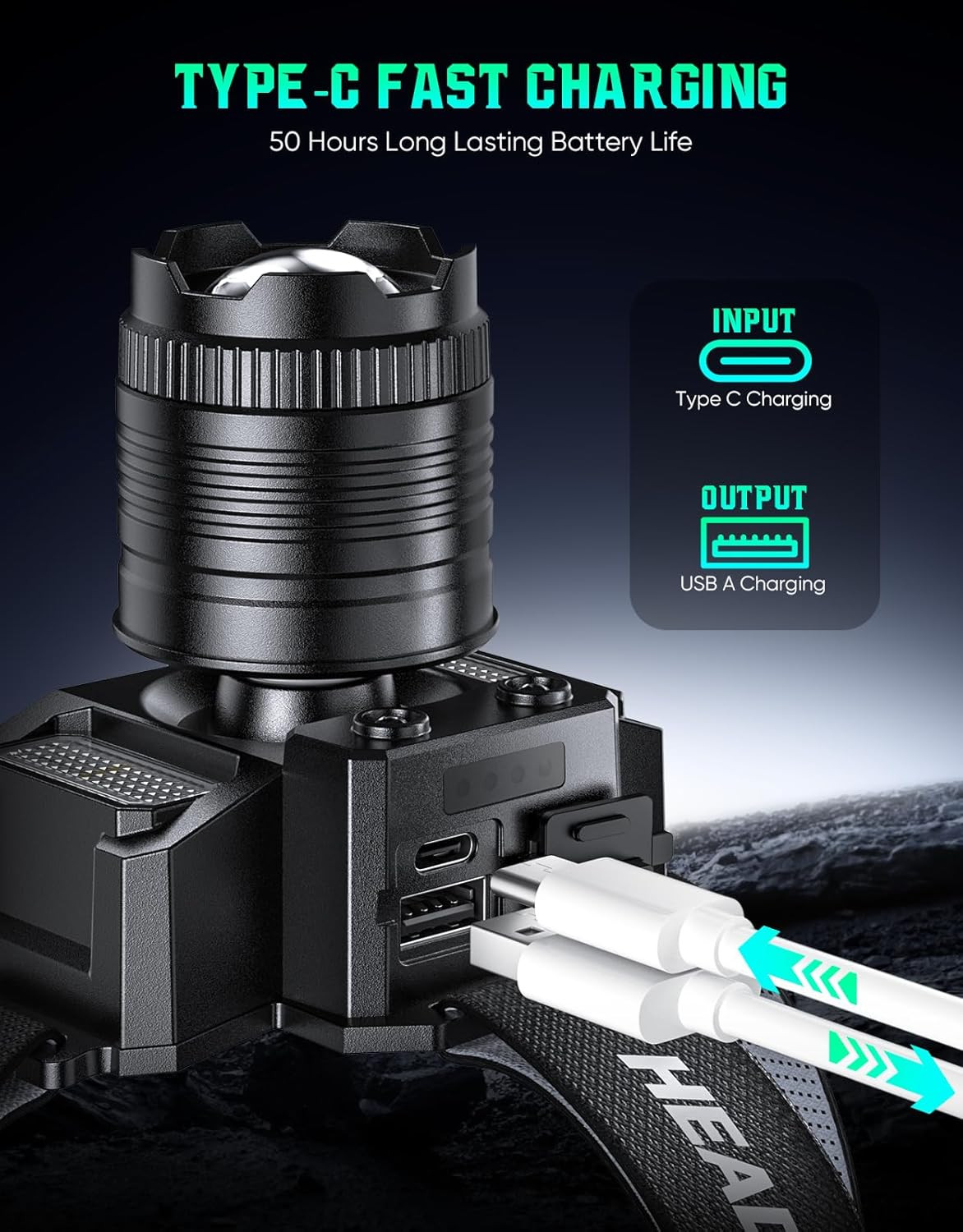 Headlamp Rechargeable 2 Pack, Motion Sensor Headlamp Super Bright LED Flashlight